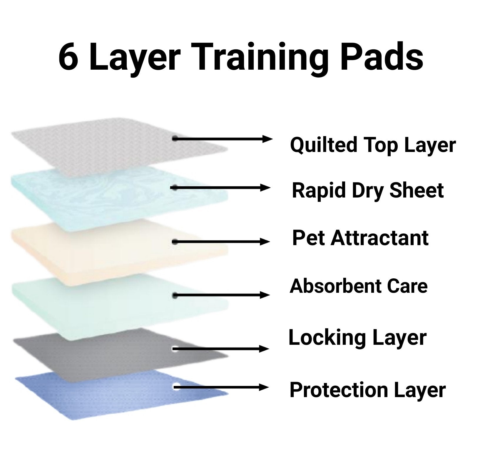 Mr. Peanut’s Premium Absorbent Gel Pee Pads
